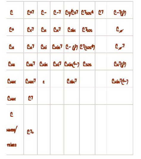 1588 bot gioseffo zarlino eine exakte geometrische darstellung. Akkorde Klavier Tabelle Pdf / Alle Moll Akkorde In 5min Am ...