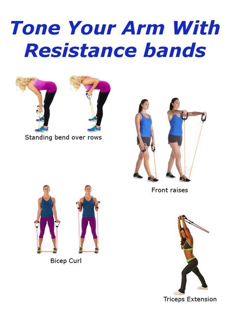 Tone Your Arms With Resistance Bands Resistance Band Resistance Band