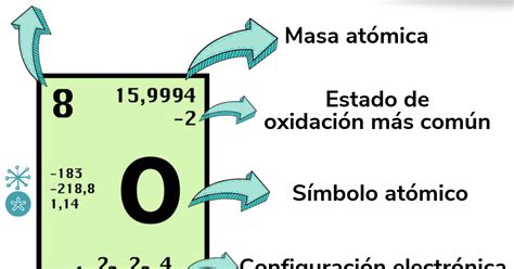 Cual Es La Masa Atomica En La Tabla Periodica Acido