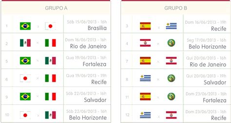 Toque Esportivo Grupos Da Copa Das Confederações 2013