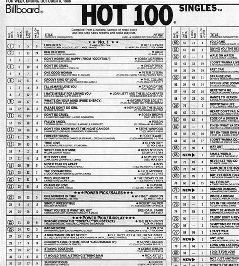 Billboard Hot 100 April 2024 Aaren Annalee