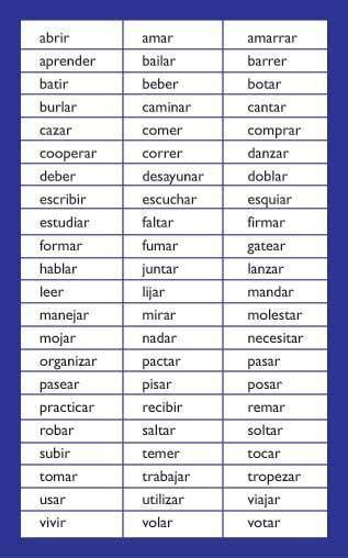Lista De Verbos En Ingles Y Español Para Imprimir Brainlylat
