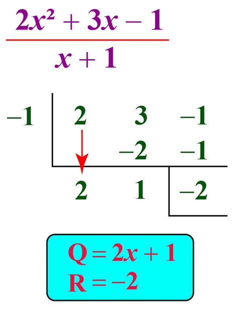 Synthetic Division Of Polynomials Methods Examples Cuemath