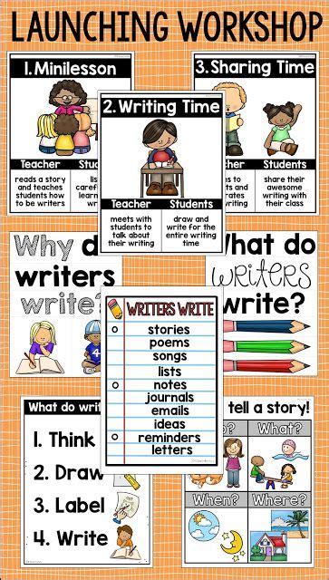 Ideas And Resources For Launching Writers Workshop In Kindergarten
