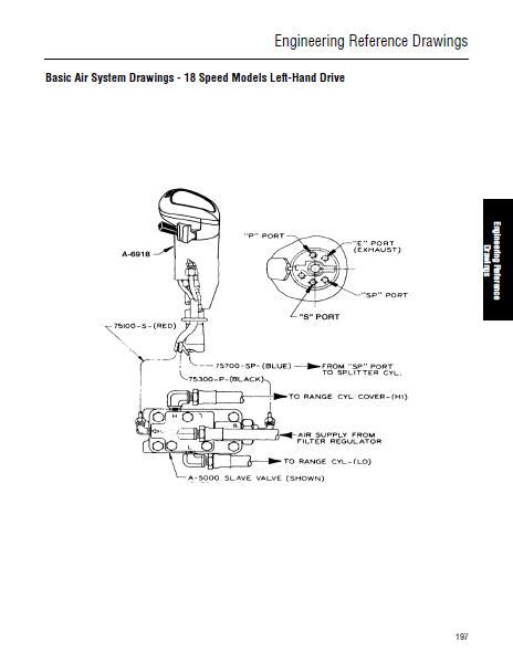 Eaton Fuller Transmission Air Line Diagram General Wiring Diagram