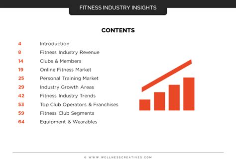 Fitness Market Size Revenue Growth Research Report
