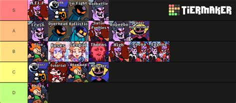 Friday Night Funkin And Mods Tier List Community Rankings Tiermaker