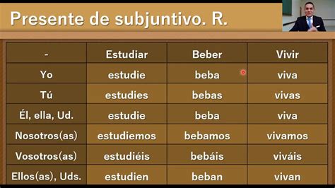 19 Presente De Subjuntivo Verbos Regulares Youtube