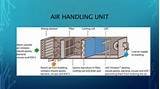 Images of Air Handling Unit Design