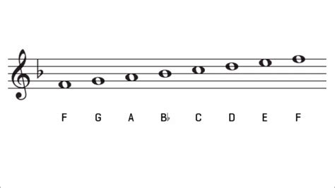 F Major Scale And Key Signature On Treble Clef The Key Of F Major