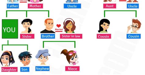 Contoh Memperkenalkan Anggota Keluarga Dalam Bahasa Inggris Imagesee