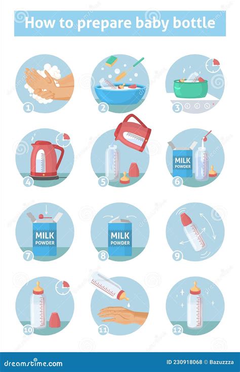 How To Prepare Infant Formula For Bottle Feeding At Home Guide Vector Infographic Baby Milk