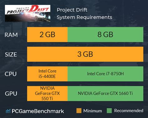 Project Drift System Requirements Can I Run It Pcgamebenchmark