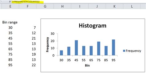 Membuat Jenis Histogram Dengan Microsoft Excel Matematika Untuk Sma