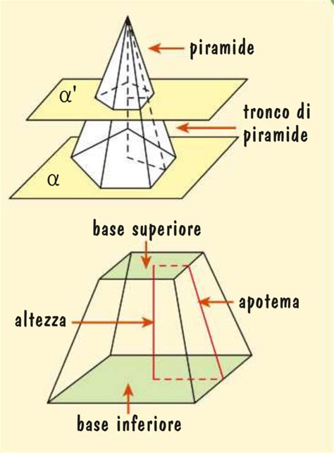 Volume Del Tronco Di Piramide Descrizione Delle Regole