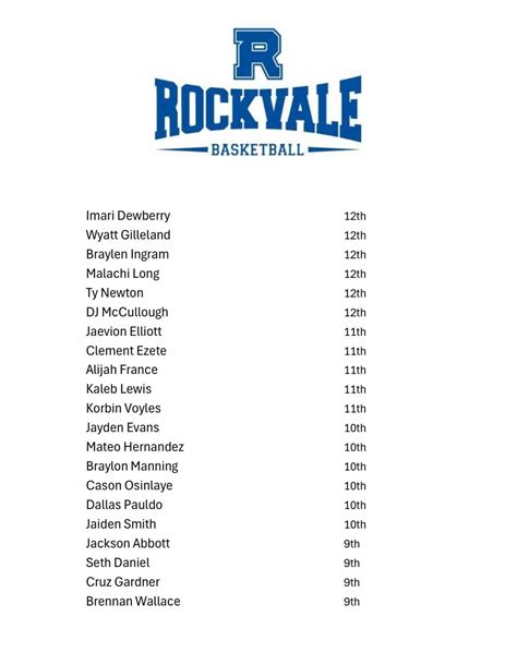 Boys Basketball Boys Basketball Rockvale High School