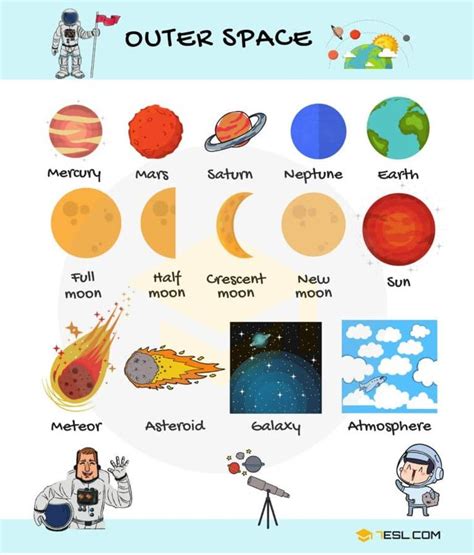 Space Vocabulary List Of Space Terms With Pictures • 7esl English