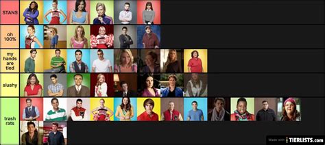 Glee Characters Ranked Tier List