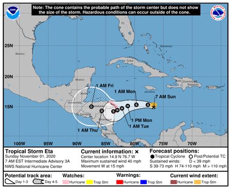 Tropical Storm Eta Forms In Caribbean Ties 2005 Record For Most Named
