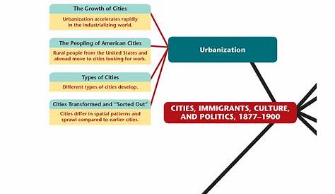 immigration and urbanization worksheets answers