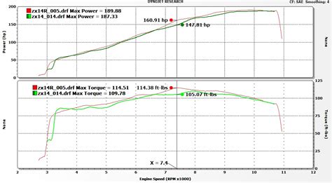 Please click accept cookies to continue to use the site. - My 14R Dyno Results - @ ZX-14.com