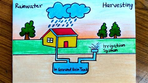 Rainwater Harvesting Drawing Save Rain Water Drawing Easy Drawing