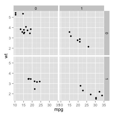 Ggplot Multiple Plots One Page Images