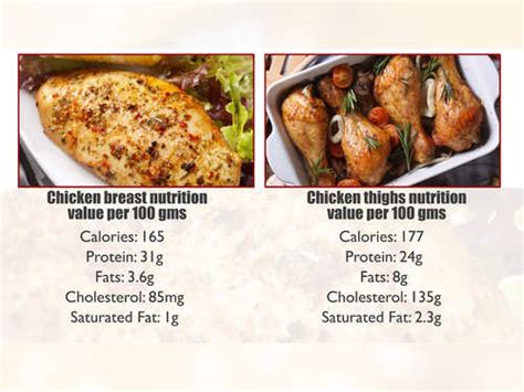 How Many Calories In A Grilled Chicken Thigh | Kitchen Foodies