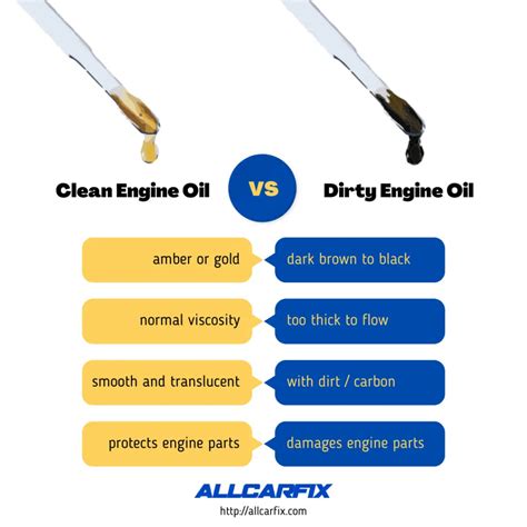 Clean Vs Dirty Engine Oil Comparison All Car Fix