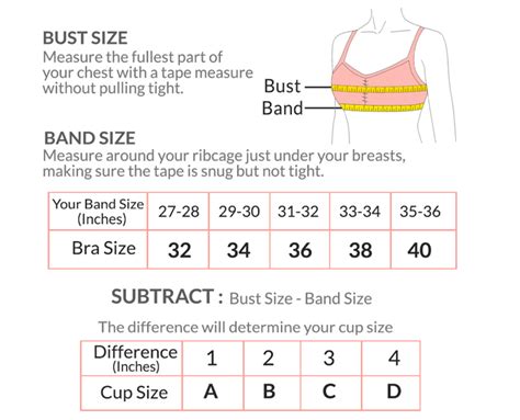 How To Measure Bra Size Lululemon Size Chart