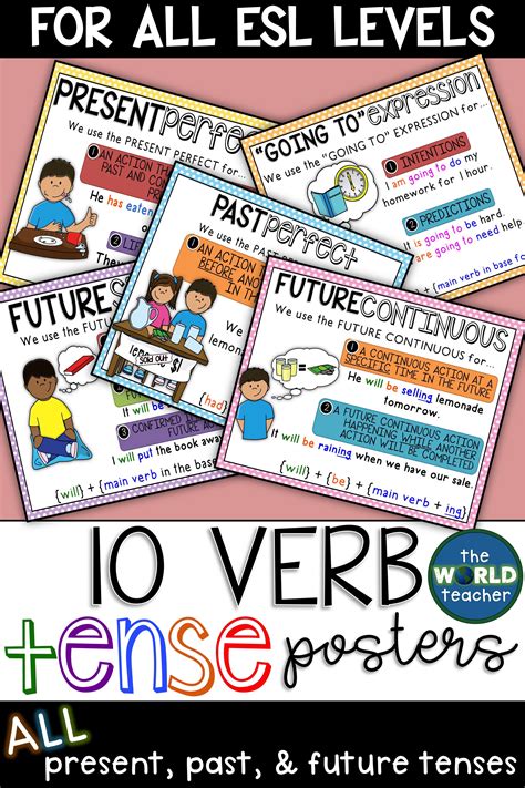 Editable Esl Verb Tense Posters Bundle All Present Past And Future