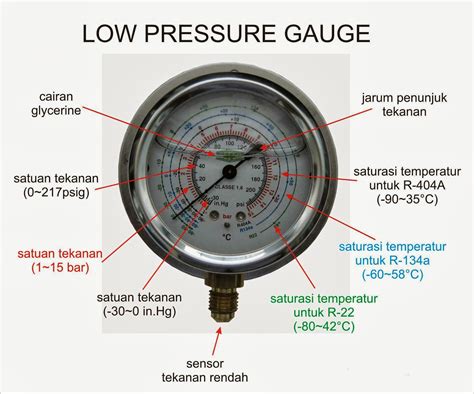Cara Membaca Pressure Gauge Ukur Tekanan Kompresi Pneumatik Otomotif