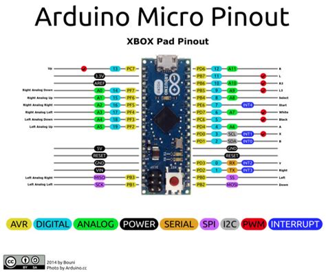 Arduino Micro Technische Daten Fähigkeiten Und Pinbelegung Arrowde