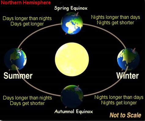Stopped Clocks And Navigaton What An Equinox Tells Us About Direction