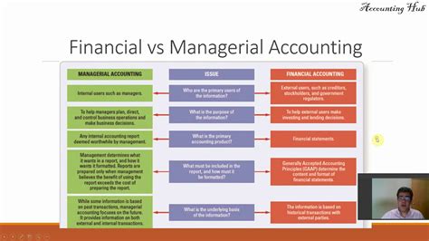 There are methods, procedures, and system of finance management. Financial vs Managerial Accounting - YouTube
