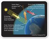 John Herschel Solar Thermal Collector Box Photos