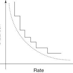 (PDF) Vector Quantization