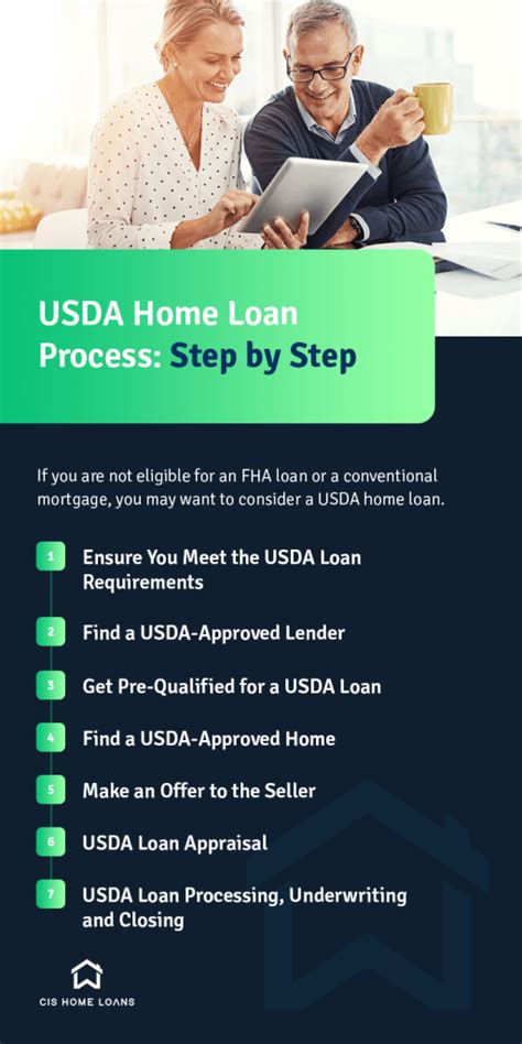 Usda Home Loan Process Step By Step Cis Home Loans