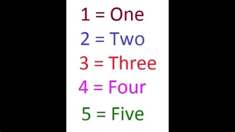 Write the number you hear in words. Numbers one to ten - English - YouTube