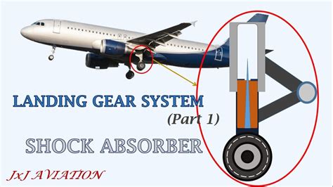 Understanding An Aircrafts Landing Gear System Part 1 The Shock