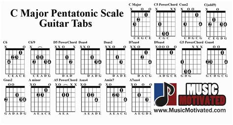 C Pentatonic Scale Charts For Guitar And Bass 🎸