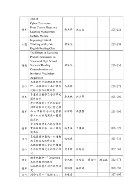 May 2012 this document contains the solutions to review questions and 3 2. http://ebook.slhs.tp.edu.tw/books/slhs/8/ 歷年行動研究彙編第3冊