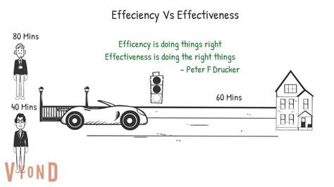 Efficiency Vs Effectiveness Time Management