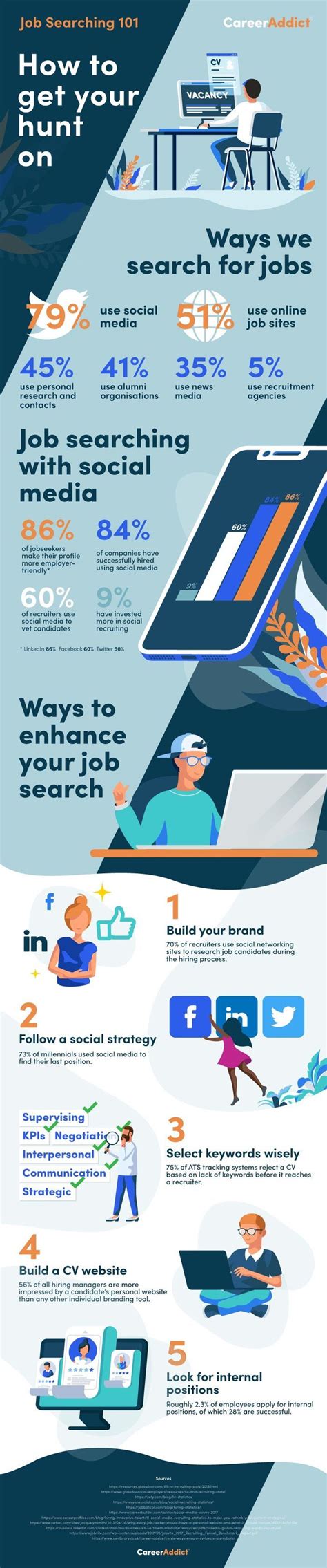 The Ultimate Strategies To Help You Find A Job Infographic