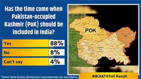 India Tv Poll Results Has Time Come When Pakistan Occupied Kashmir Pok