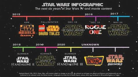 Star Wars Chronology Movies And Series