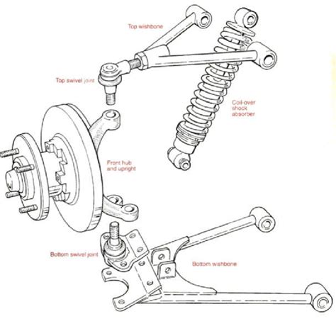 Double Wishbone Suspension Components 6 Download Scientific Diagram