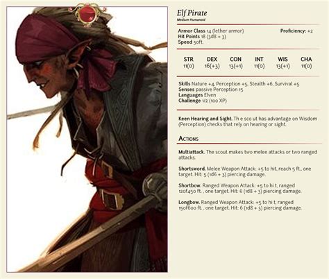 Pirate Dnd Character Sheet