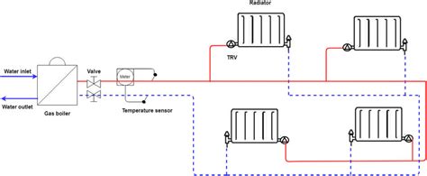 Polar molecules contain electric dipole as described below, the circuit diagram of the dielectric heating system consists of two metals plates to. Schematic configuration of space-heating system loop inside the flat.... | Download Scientific ...