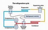 Pictures of Refrigeration Loop